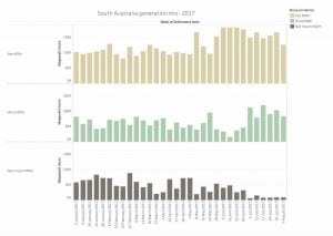 Graph of the Day: South Australia’s wholesale price changes in 2017