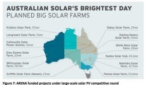 Australia solar market heads for 12GW by 2020