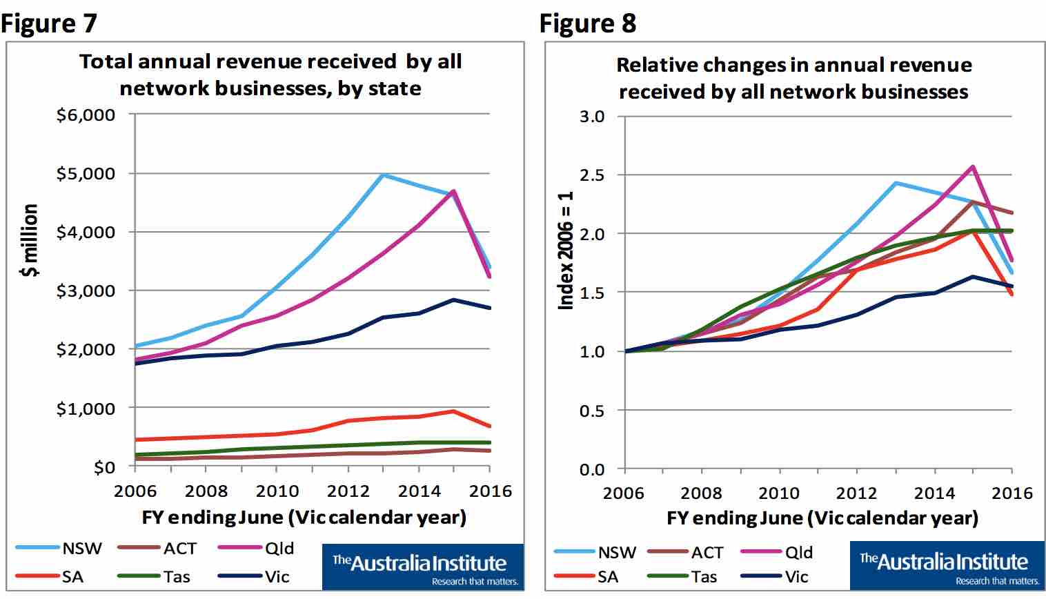 How consumers got burned on electricity prices: It started with ...