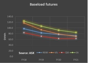 Know your NEM: The profits CLP didn’t make from Australian brown coal