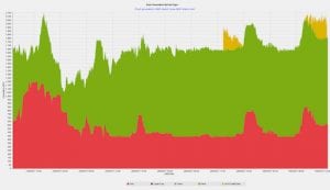 Will wind and solar be penalised by baseload hysteria?