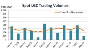 Renewable Energy Market Report: Connection worries force prices up