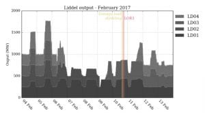 Turnbull’s rooftop PV and storage may be more useful to grid than Liddell