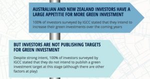 Policy uncertainty is blocking investment in low carbon assets