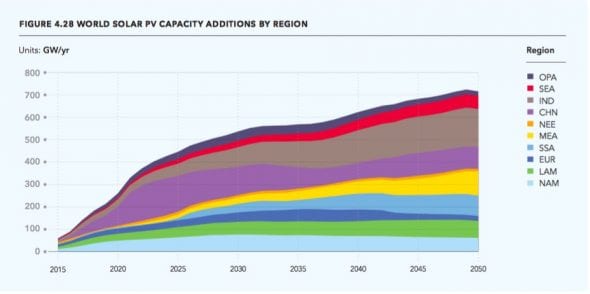 world solar pv capacity