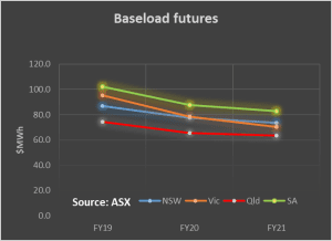 Know your NEM: Climbing a wall of worry over wind and solar