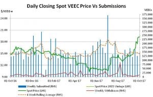 Energy Efficiency Market Report: Slow transition for lighting credits