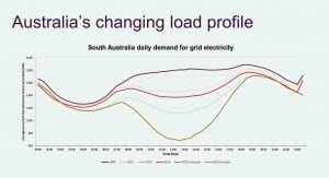 AEMO: Shift to renewables is going to happen anyway