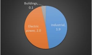 China dances the seven veils of decarbonization