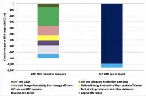 Climate peace in our time?