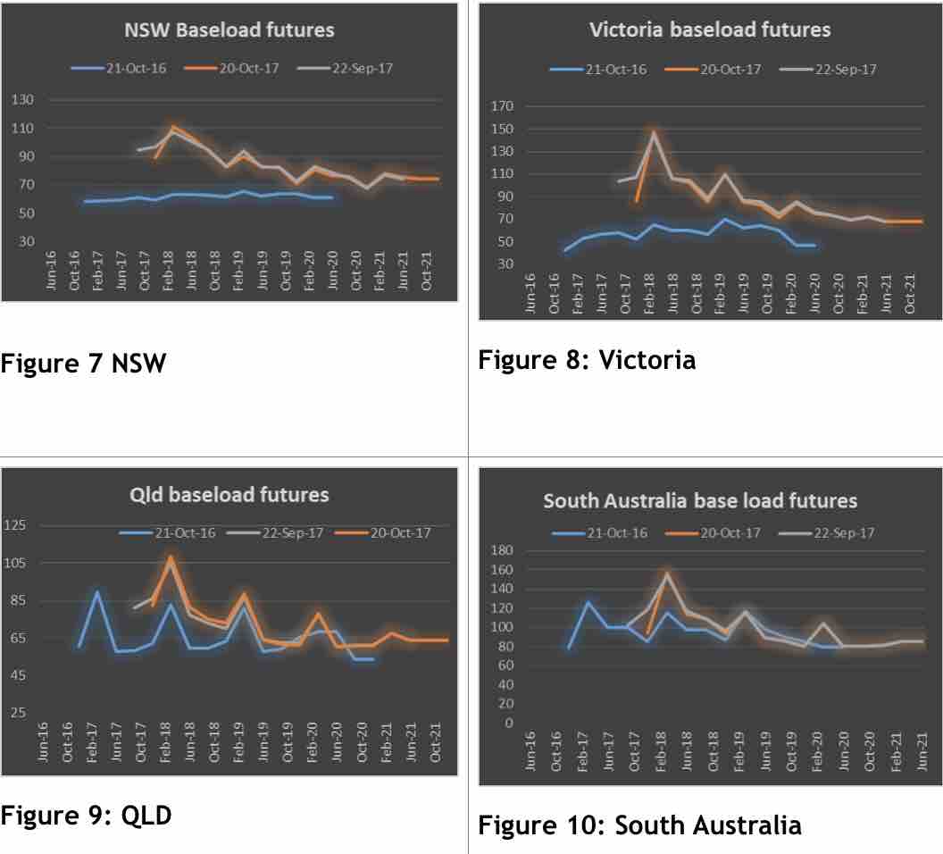 Know your NEM: Laws of physics grind slowly, but surely | RenewEconomy