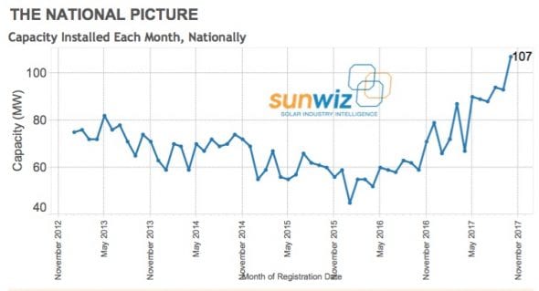 National PictureSunWiz