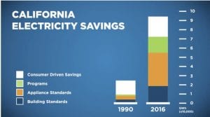 Energy efficiency: the foundation of the climate transition