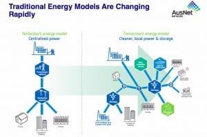 Consumers to displace fossil fuels as biggest supplier of energy