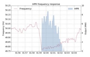 Tesla big battery outsmarts lumbering coal units after Loy Yang trips