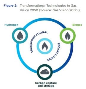 Solar and wind could deliver zero carbon gas grid by 2050