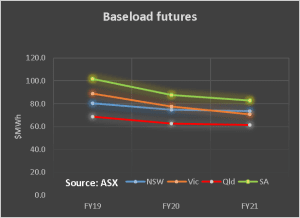 Know your NEM: Bad news keeps coming on NEG