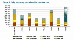 Regulator cites Loy Yang B coal unit failure for price surge in January