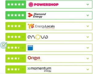 Powershop, Diamond lead “new breed” of people-focused power retailers