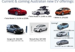 Australia’s EV options vs the world’s – why are we waiting?