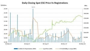 Energy Efficiency Market Report: Mixed bag for VEECs