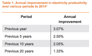 Journey to zero emissions electricity: How hard can it be?