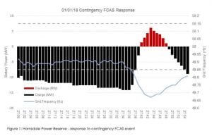 Tesla says Energy Security Board needs to catch up with battery technology