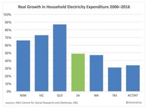 Five myths about South Australia’s renewable energy