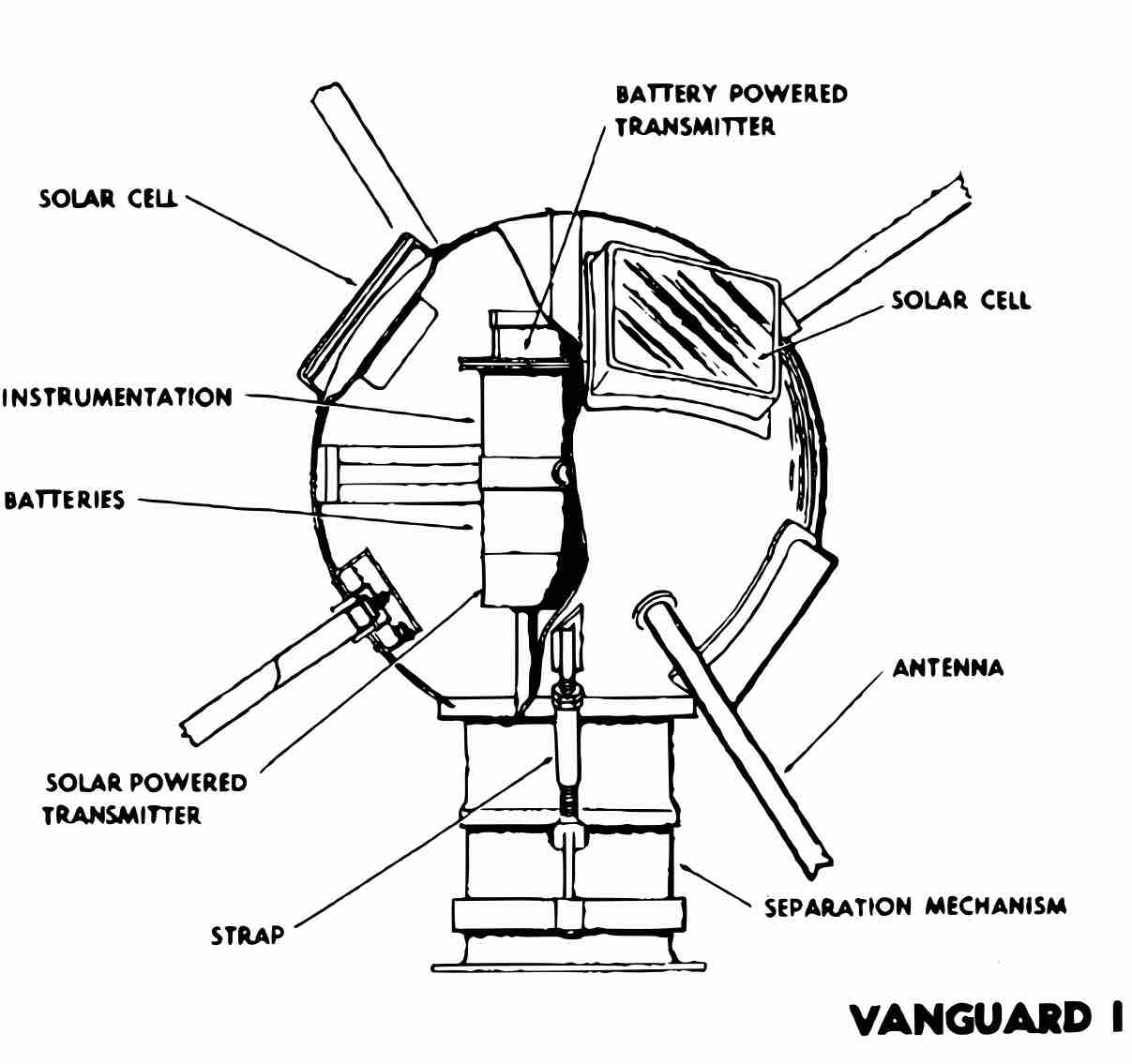 Solar power in space: 60th anniversary of Vanguard 1 | RenewEconomy