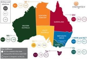 The NEG, and what it means for Australia’s carbon credit market