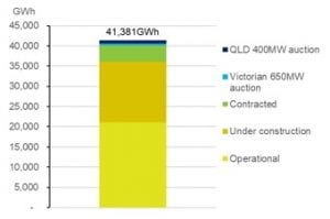 Coalition renewables naysayers were wrong. So, so wrong