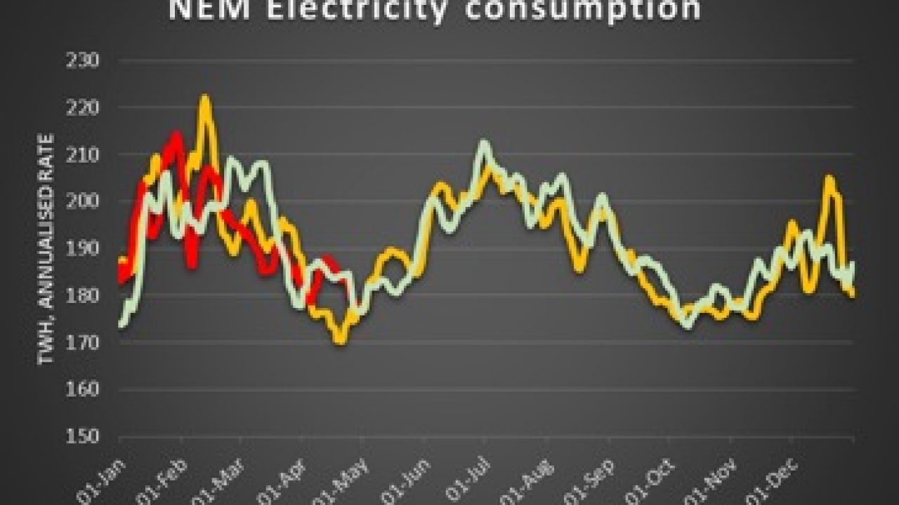 Know your NEM AGL s gas play assumes a lot more renewables