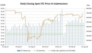 Renewable Energy Market Report – all eyes on rooftop solar