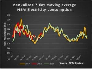 Know your NEM: Wind versus solar