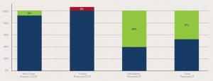 How renewables can provide the same grid services as new gas plants