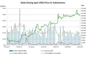 Energy Efficiency Market Report: Strength in volatility