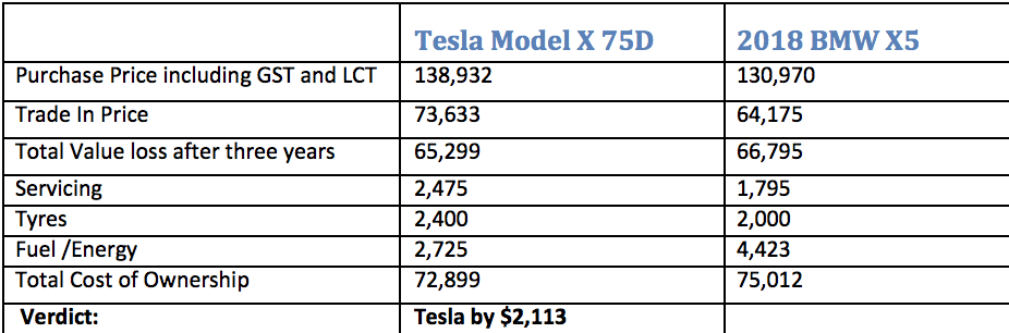 Tesla Price List - All The Best Cars