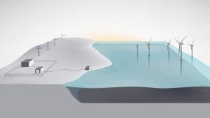 World’s first offshore wind farm + battery switched on in Scotland