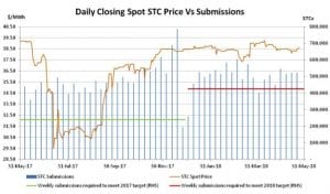 Renewable Energy Market Report: Mission accomplished?