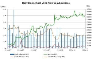 Energy Efficiency Market Report: Bumpy road