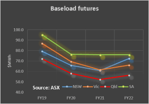 Know your NEM: Waiting for the ISP