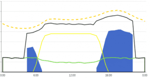 The changing shape of wind and solar in Australia’s grid