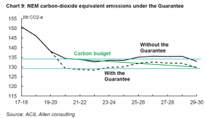 Why the ESB must release its agenda driven modelling