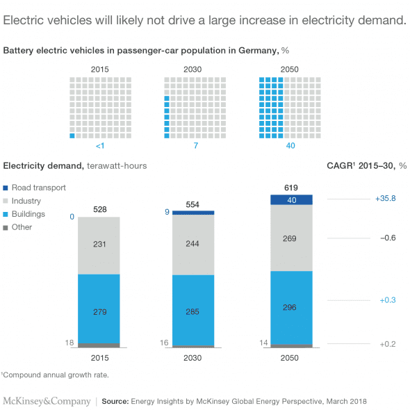 Source: McKinsey