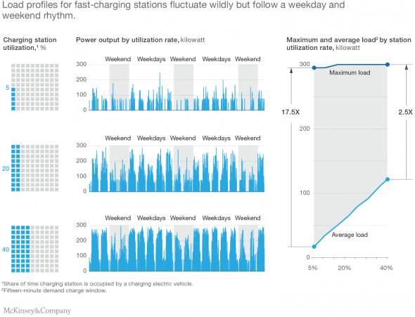 Source: McKinsey