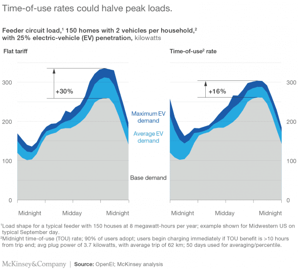 Source: McKinsey