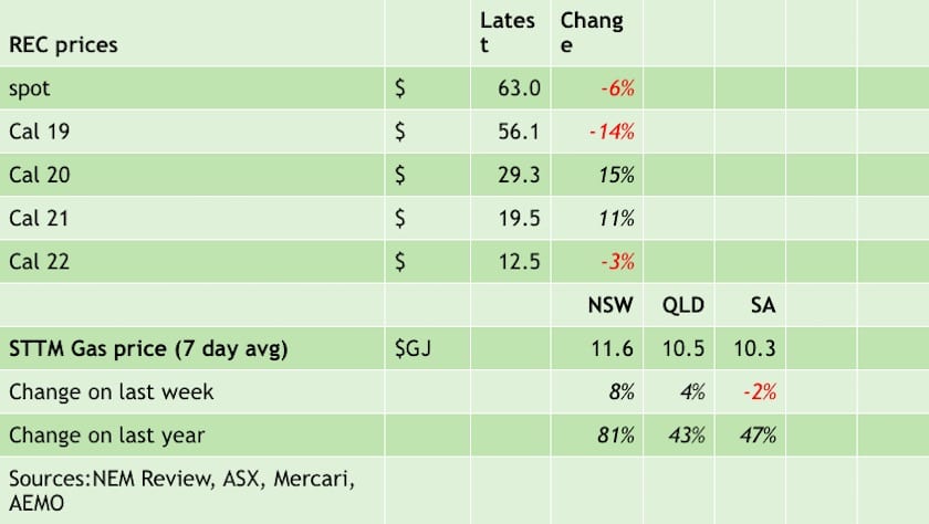 Know your NEM: Cause for optimism – in politics and in rooftop solar ...