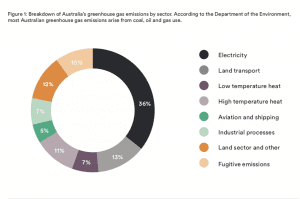 Solar photovoltaics and wind energy: the climate change solution