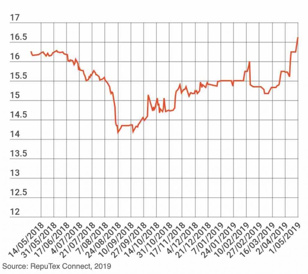 Australia Already Has Carbon Spot Price, And It's Cheaper Than Overseas 