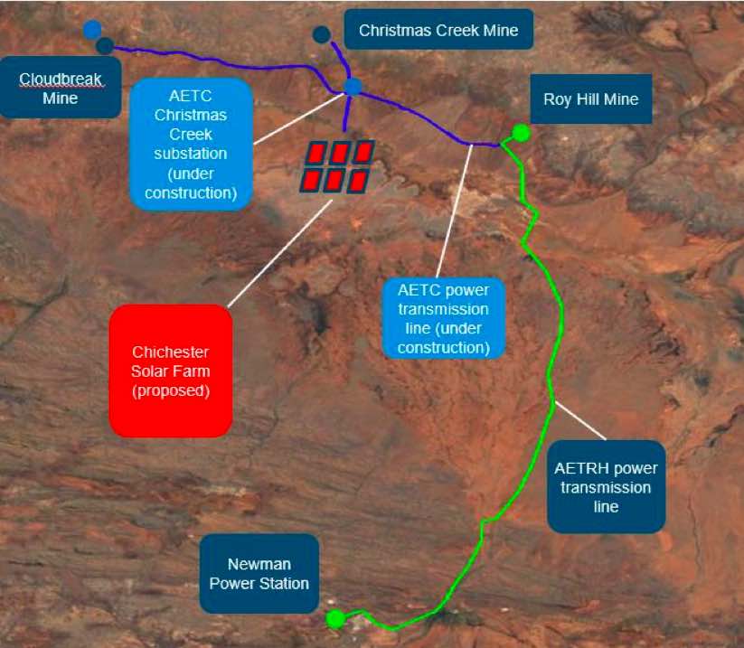 fortescue-and-alinta-switch-on-australia-s-biggest-solar-farm-outside